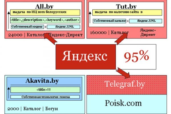 Как в блэкспрут отправить фото в сообщении