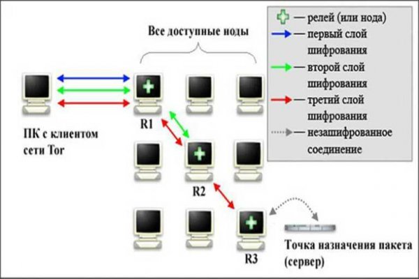 Ссылка на мегу в тор браузер онион